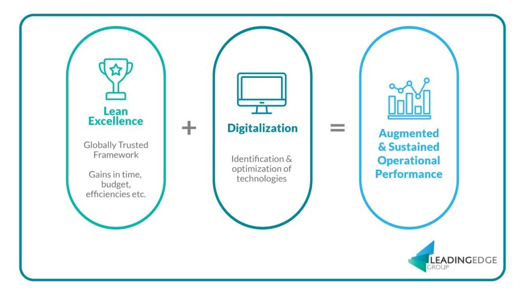 Lean Digital