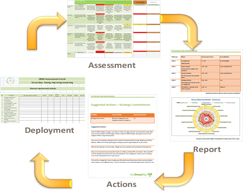 Continuous Improvement Maturity Model Leading Edge Group 9229