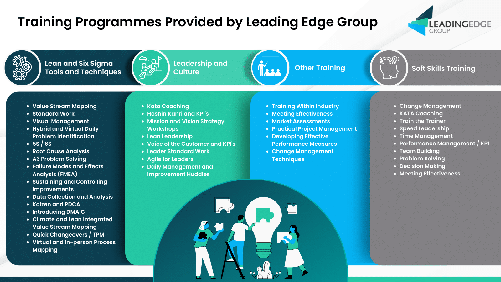 Additional Training Programs by Leading Edge Group - Leading Edge Group